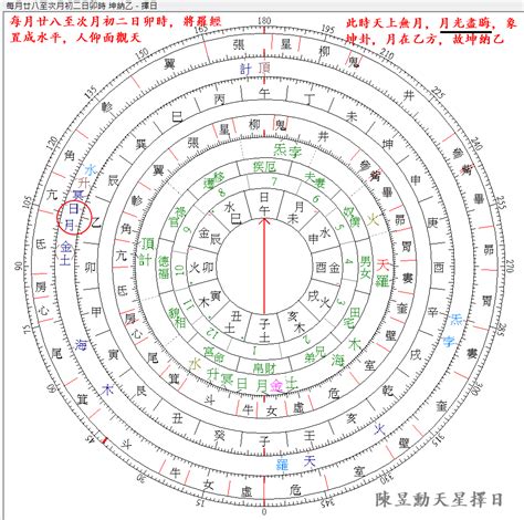 納甲法|從後天八卦到五行與納甲 (2) 